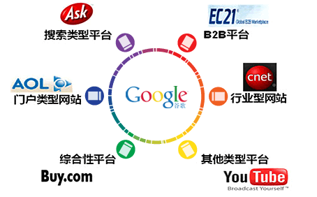 posicionamiento en google