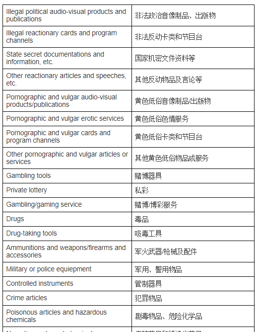 categorías sensibles en wechat